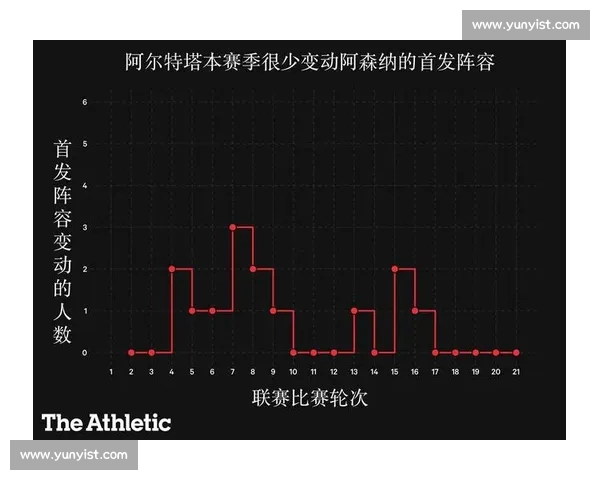 利物浦迎战阿森纳关键对决赛前深度战术与胜负走势解析